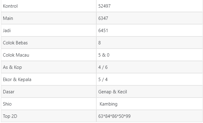 prediksi sdy 10 april