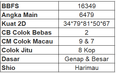 prediksi sgp 10 april
