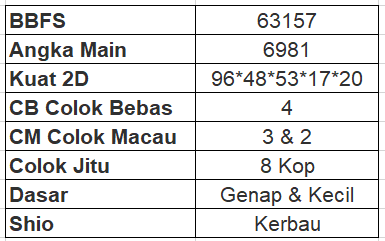 prediksi hk 10 april