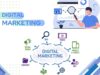Transformasi Bisnis Melalui Digital Marketing: Menggali Potensi Tak Terbatas