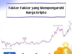 Memahami Dinamika Pasar Cryptocurrency: Faktor yang Mempengaruhi Harga Kripto