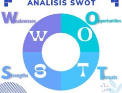Analisis SWOT: Memahami Kekuatan, Kelemahan, Peluang, dan Ancaman