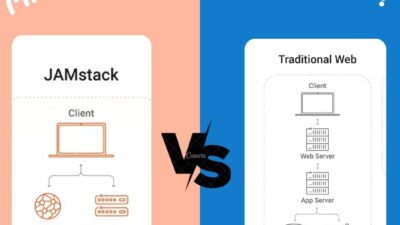 Jamstack vs Arsitektur Web Tradisional: Mana yang Lebih Unggul?