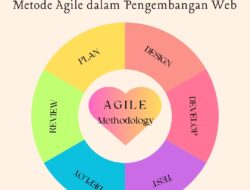 Panduan untuk Menerapkan Metode Agile dalam Pengembangan Web