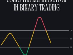 Using the RSI Indicator in Binary Trading